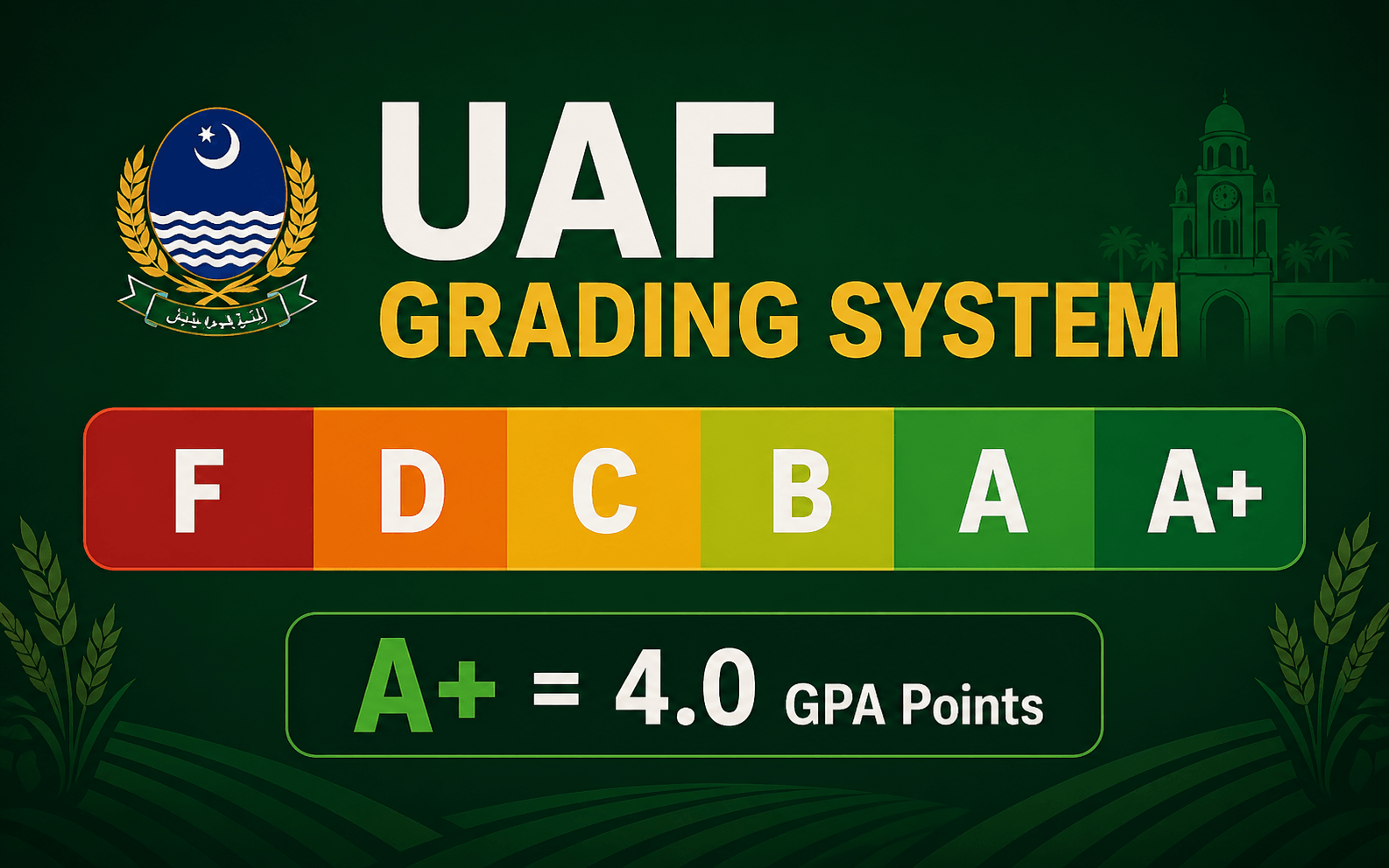 UAF Grading System Explained