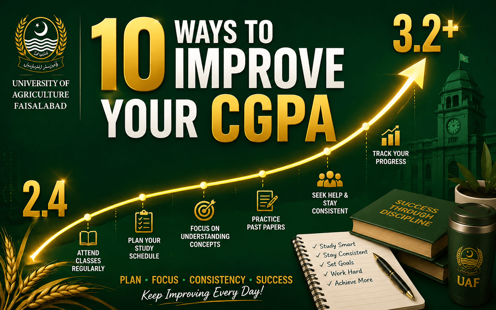 10 Ways to Improve CGPA at UAF